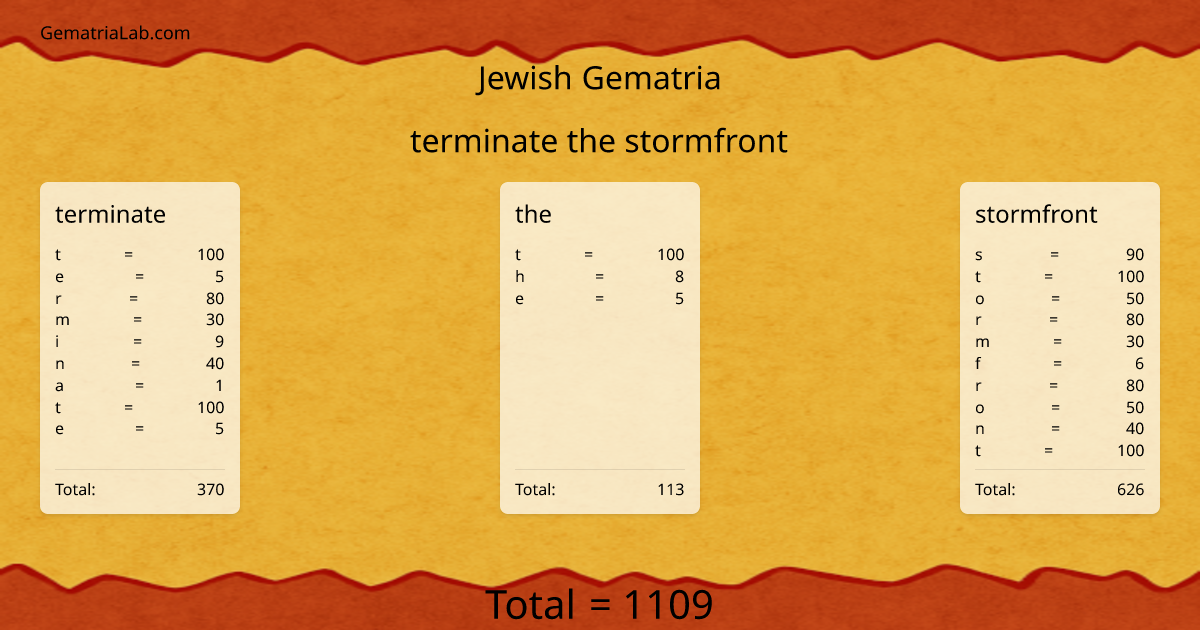 terminate the stormfront in jewish Gematria